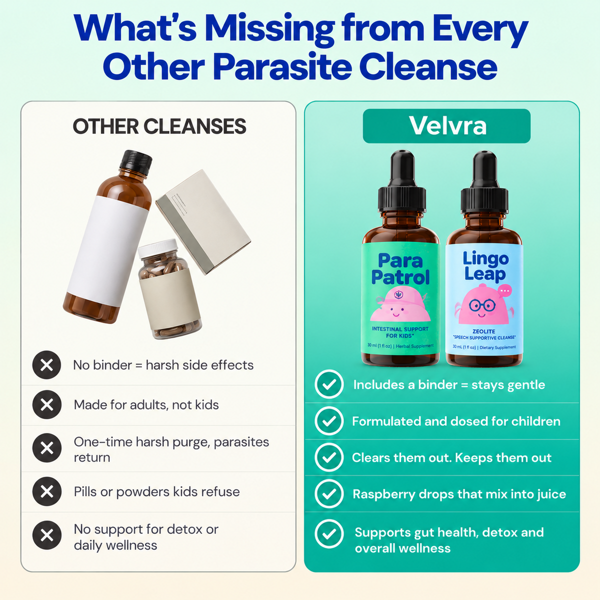 Complete Kids Wellness Duo