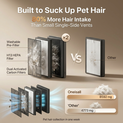 Geteasezo™ Air Purifier for Pet Owners