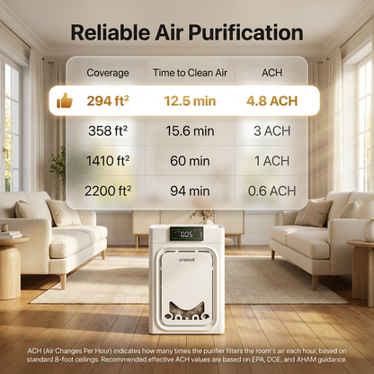 Geteasezo™ Air Purifier for Pet Owners