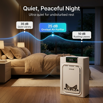 Geteasezo™ Air Purifier for Pet Owners