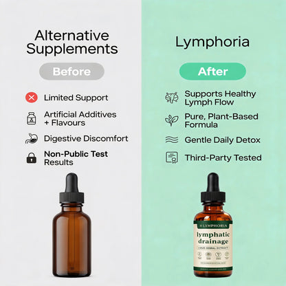 Lymphoria® Lymphatic Drainage Drops